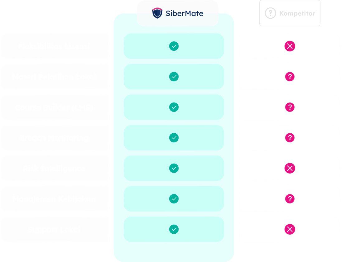 Comp ID
