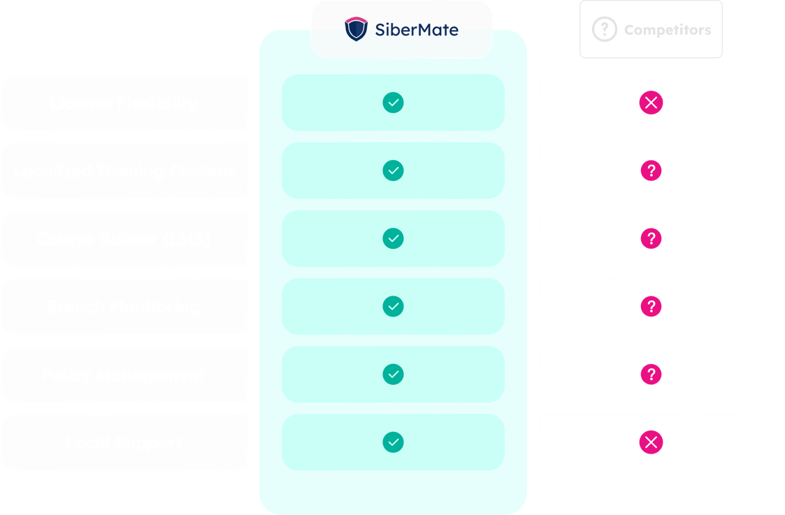 Table Kompetitor - EN