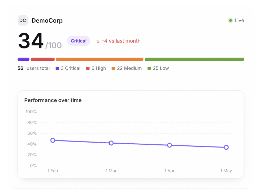 smhealth-dashboard-performance-regenerated-2x-transparent