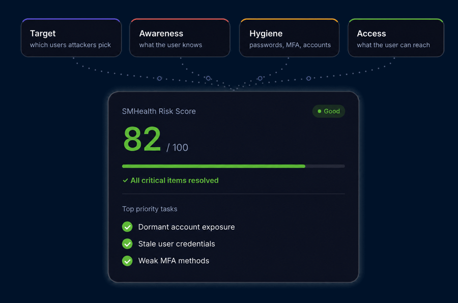 smhealth-risk-score-bg-001229