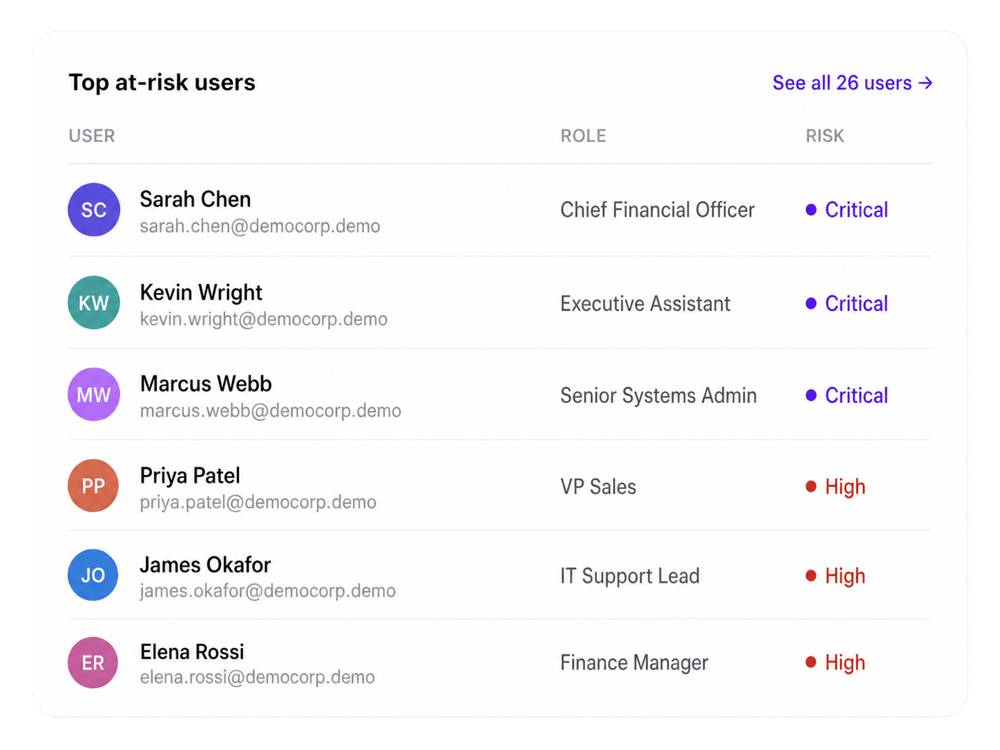smhealth-top-risk-users-regenerated-2x-transparent